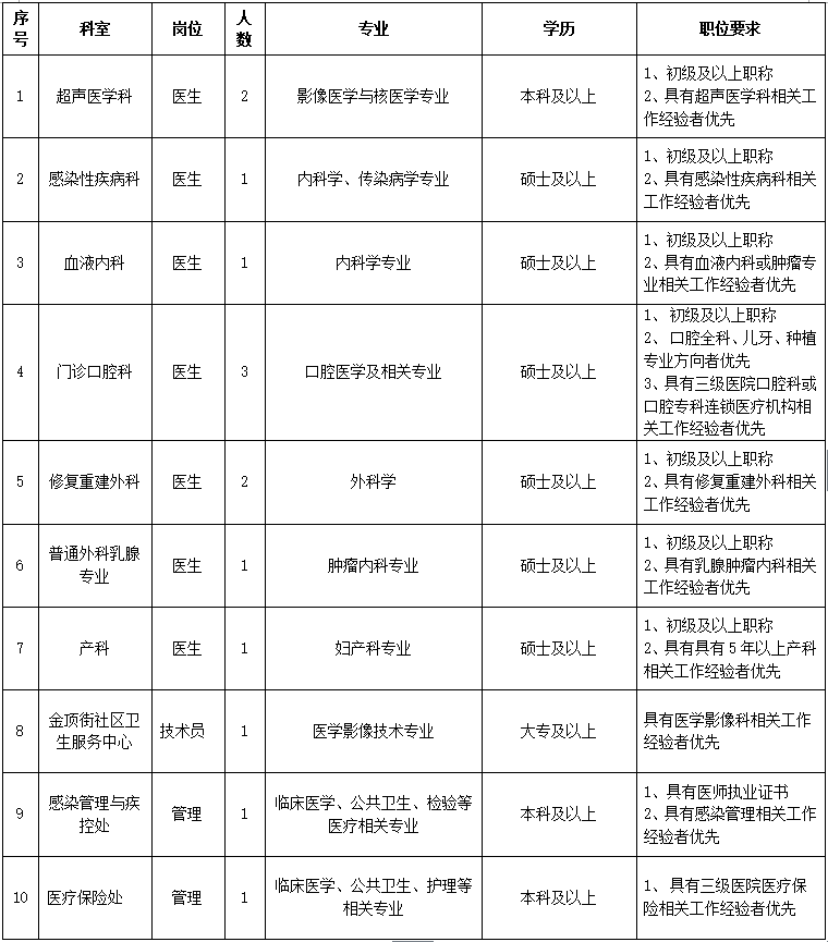 微信截图_20220913111902.png 微信截图_20220913111902.png