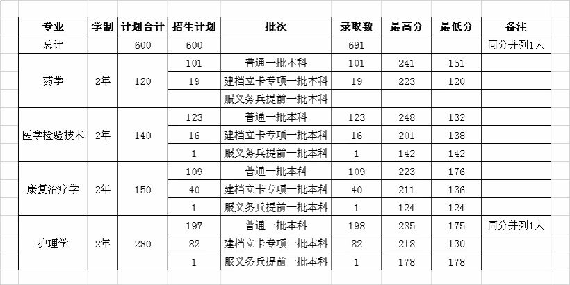 2021专升本.png