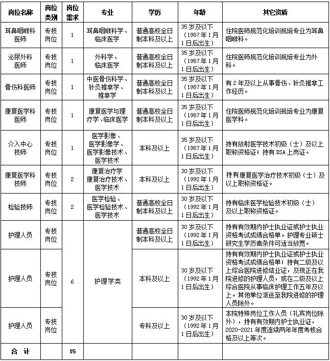 1652674576443.jpg 5.16报名条件截图.jpg