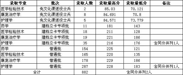 2022专升本.png