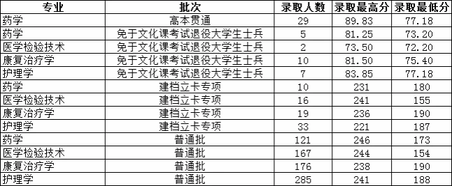 2023专升本.png