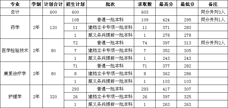 2020专升本.png